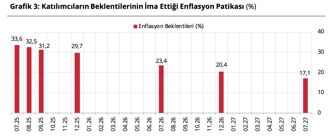 metin, çizgi, ekran görüntüsü, öykü gelişim çizgisi; kumpas; grafiğini çıkarma içeren bir resimYapay zeka tarafından oluşturulmuş içerik yanlış olabilir.